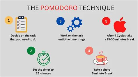 Benefits of the Pomodoro Technique