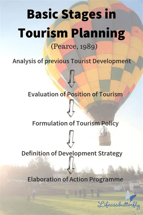 Benefits of Tourism Planning
