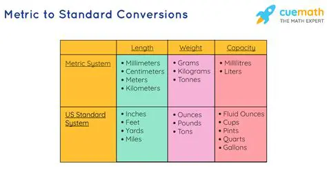 Benefits of Understanding Metric to Standard Unit Conversion