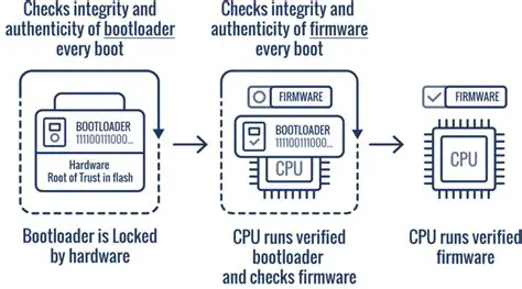 Benefits of Using a Bootloader