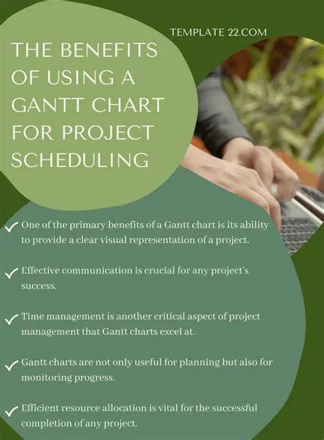 Benefits of Using a Gantt Chart