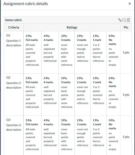 Benefits of Using a List of Rubric Files