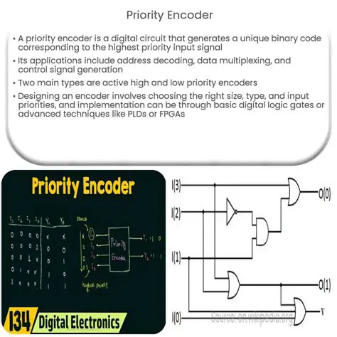 Benefits of Using an MP3 Encoder