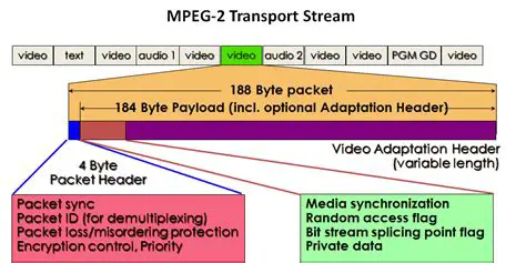 Benefits of Using an MPEG Converter