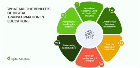 Benefits of Using DialCheap