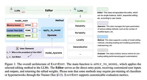 Benefits of Using EasyEdit