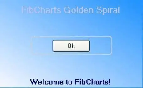 Benefits of Using Fibcharts Golden Spiral