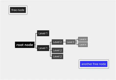 Benefits of Using Freeplane