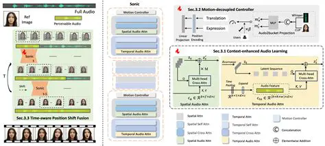 Benefits of Using Global Audio Control