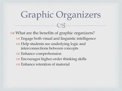 Benefits of Using Graphic Organizers