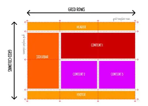 Benefits of Using Grid Templates in PowerPoint