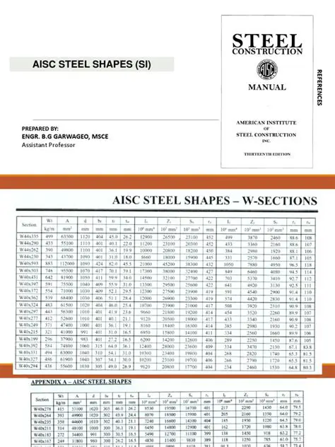 Benefits of Using Historic AISC Shapes