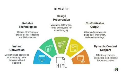 Benefits of Using HTML2PDF