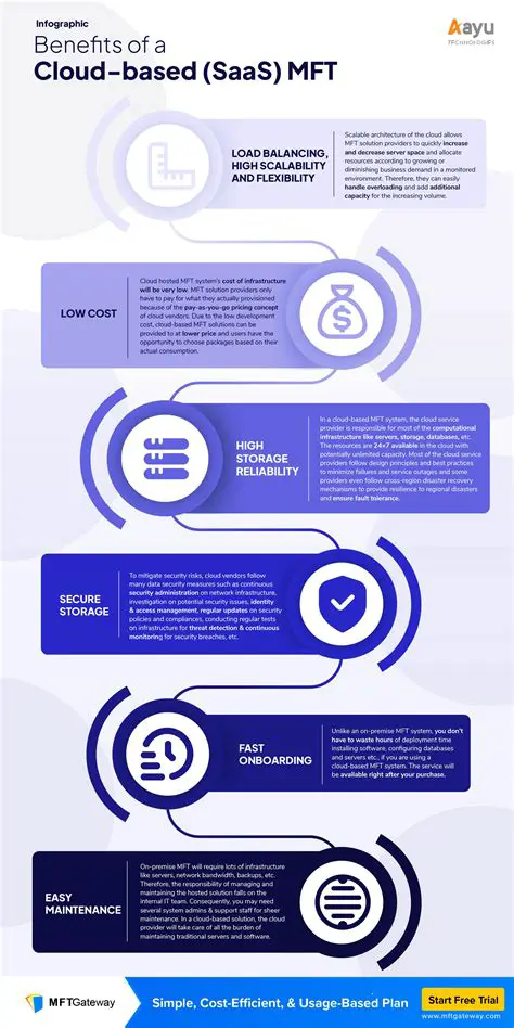 Benefits of Using MFT Save