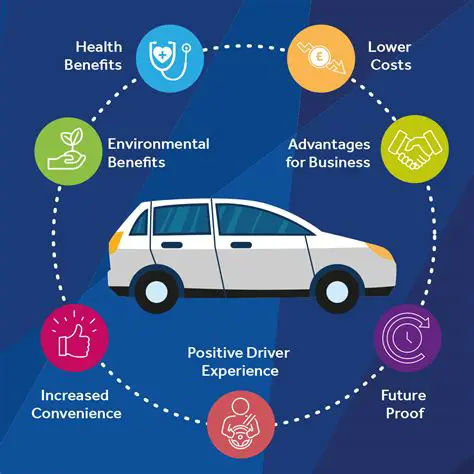 Benefits of Using MiniCADS