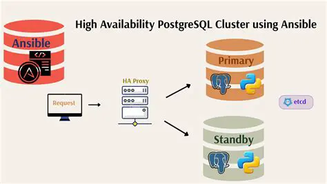 Benefits of Using MySQL Cluster