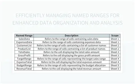 Benefits of Using Our Excel Manage Named Ranges Software