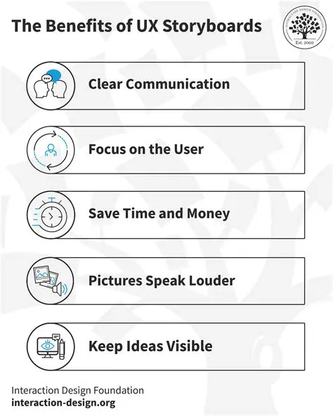 Benefits of Using Pearltrees