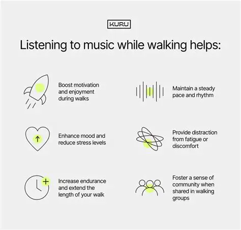 Benefits of Using Playlist Assist