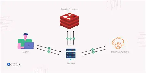 Benefits of Using Redis Queue and LRU Cache
