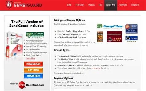 Benefits of Using SensiGuard