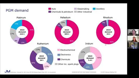 Benefits of Using the PGM Functions Library