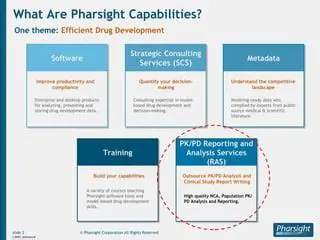 Benefits of Using the Pharsight License Wizard
