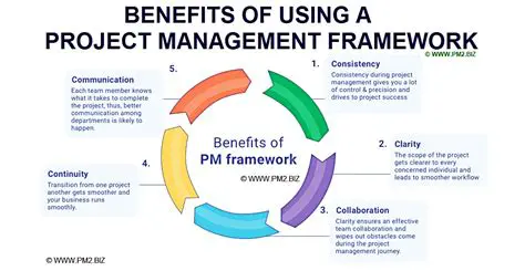 Benefits of Using the Program