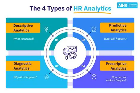 Benefits of Using Thoughtograph
