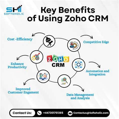 Benefits of Using Zoho CRM