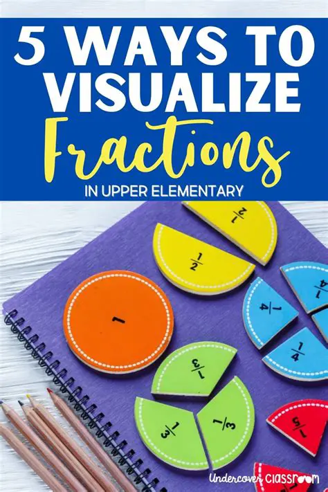 Benefits of Visualizing Fractions