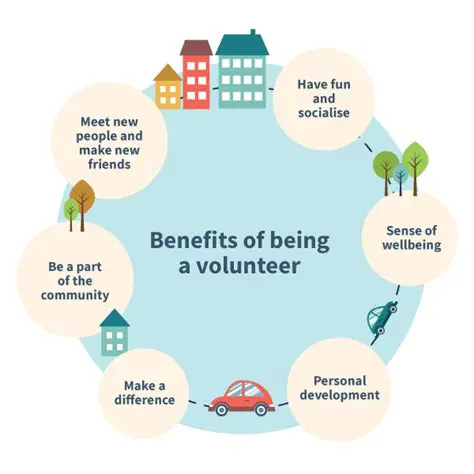 Benefits of Volunteering for Career Advancement