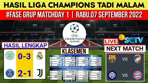 Berita Champions Tadi Malam: Analisis Mendalam, Hasil Pertandingan, dan Sorotan Utama