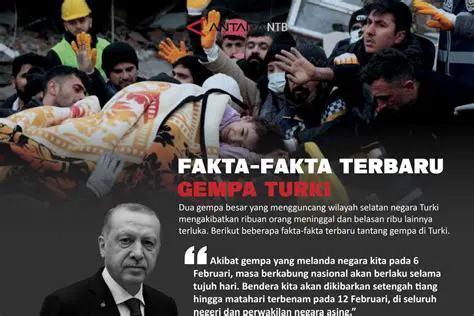 Latest News: Devastating Earthquakes Rock Turkey, Rescue Efforts Underway