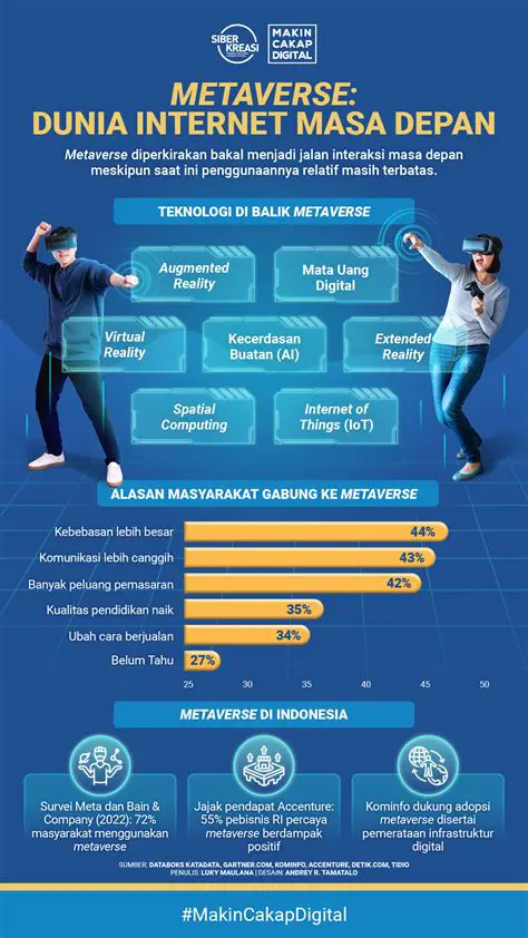 Berita Terbaru Perusahaan Meta: Inovasi, Tantangan, dan Masa Depan Metaverse