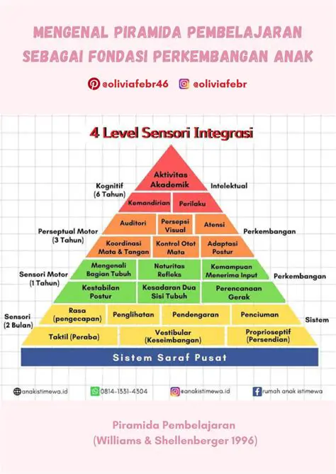 Berita Terkini Bruce Willis: Perkembangan Terbaru Kesehatan dan Karier Sang Aktor Legendaris