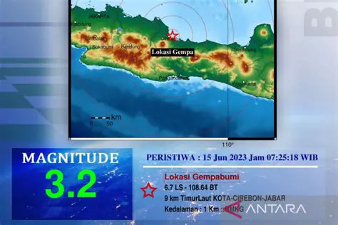 Berita Terkini TVOne: Update Gempa Hari Ini dan Dampaknya