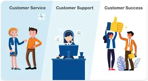 Best Practices for Assisting Customers