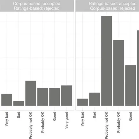 Best Practices for Managing Discrepant Scores