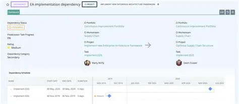 Best Practices for Using the Dependency Dashboard