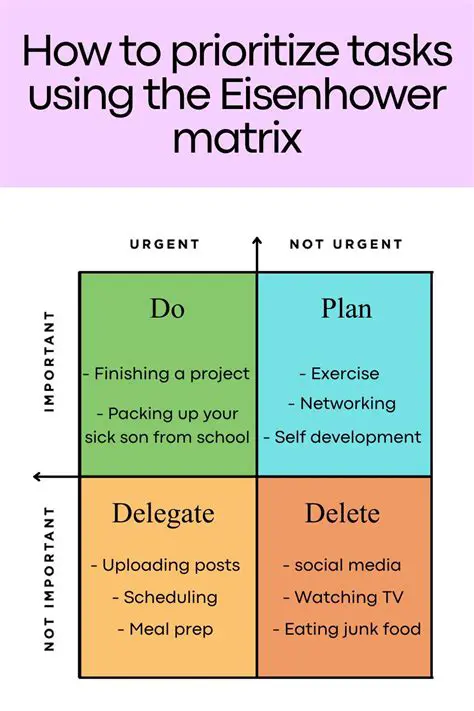 Best Practices for Using the Eisenhower Matrix