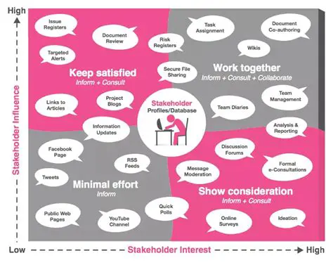 Better Stakeholder Satisfaction