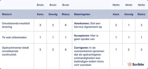 Beyond Meat Aandeel: Analyse, Kansen en Risico's voor Beleggers