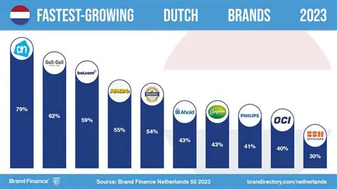 Exploring the Biggest News Channels in the Netherlands: Your Guide to Top Dutch Broadcasting