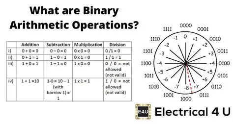 Binary Arithmetic Operations