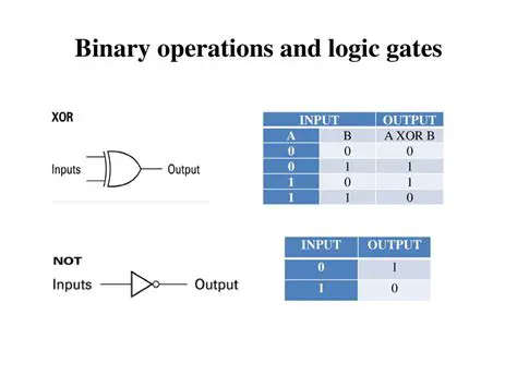 Binary Operations and Subsets