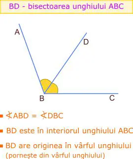 Bisectoarea unui unghi dat