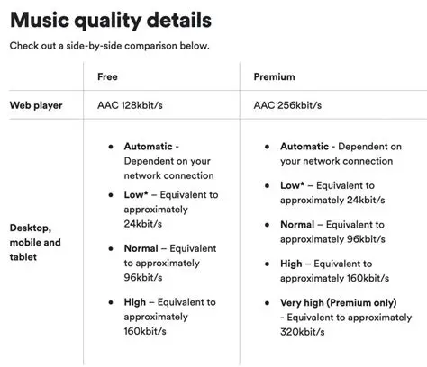 Bit Rate and Music Quality