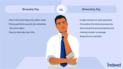 Biweekly and Monthly Salaries
