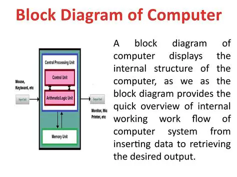 Block Diagram and Work Principles